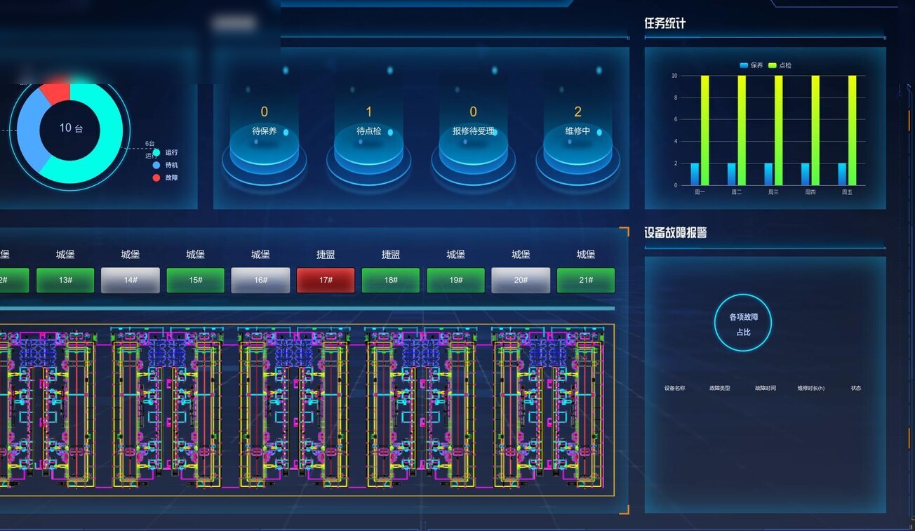 Nanjing Oudo remote equipment monitoring dashboard