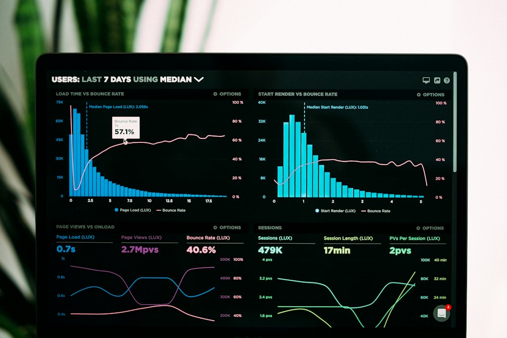 Business analytics and operations review